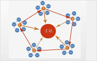 網(wǎng)站營銷是多站拼長尾詞，還是單站拼長尾詞？